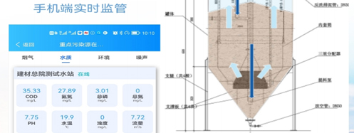 环境监测治理小区楼宇排放解决方案