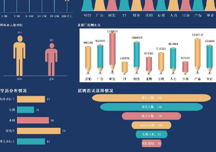 人力资源可视化系统建设
