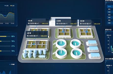 环保水处理方案AI人工智能编制系统