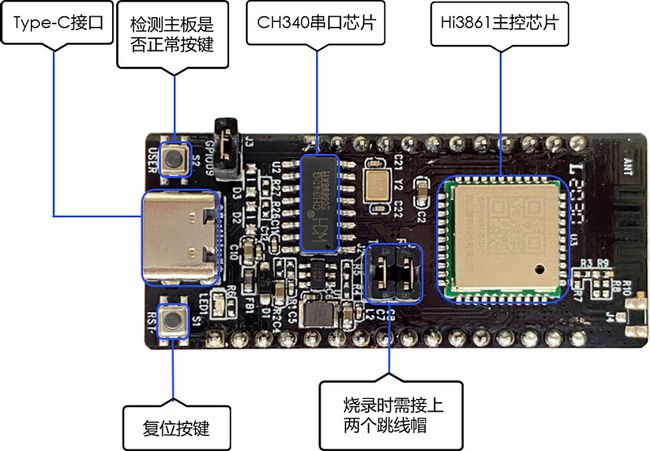 针对于物联网市场，华为海思推出首款RISC-V架构芯片