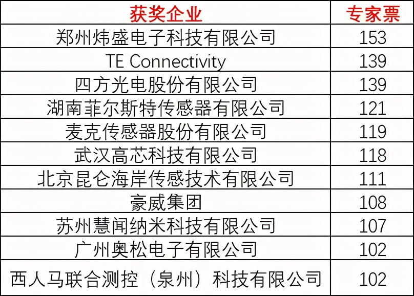 北京中联科创物联网软硬件系统定制建设设计开发