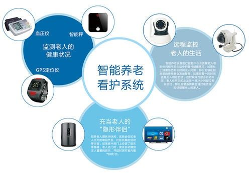 北京中联科创大数据物联网人工智能建设设计定制开发公司智慧养老系统建设