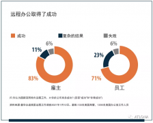 物联网OA办公视频会议平台系统