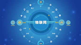 北京中联科创物联网软硬件系统平台定制建设设计开发公司